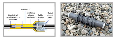 Cold shrink technology .